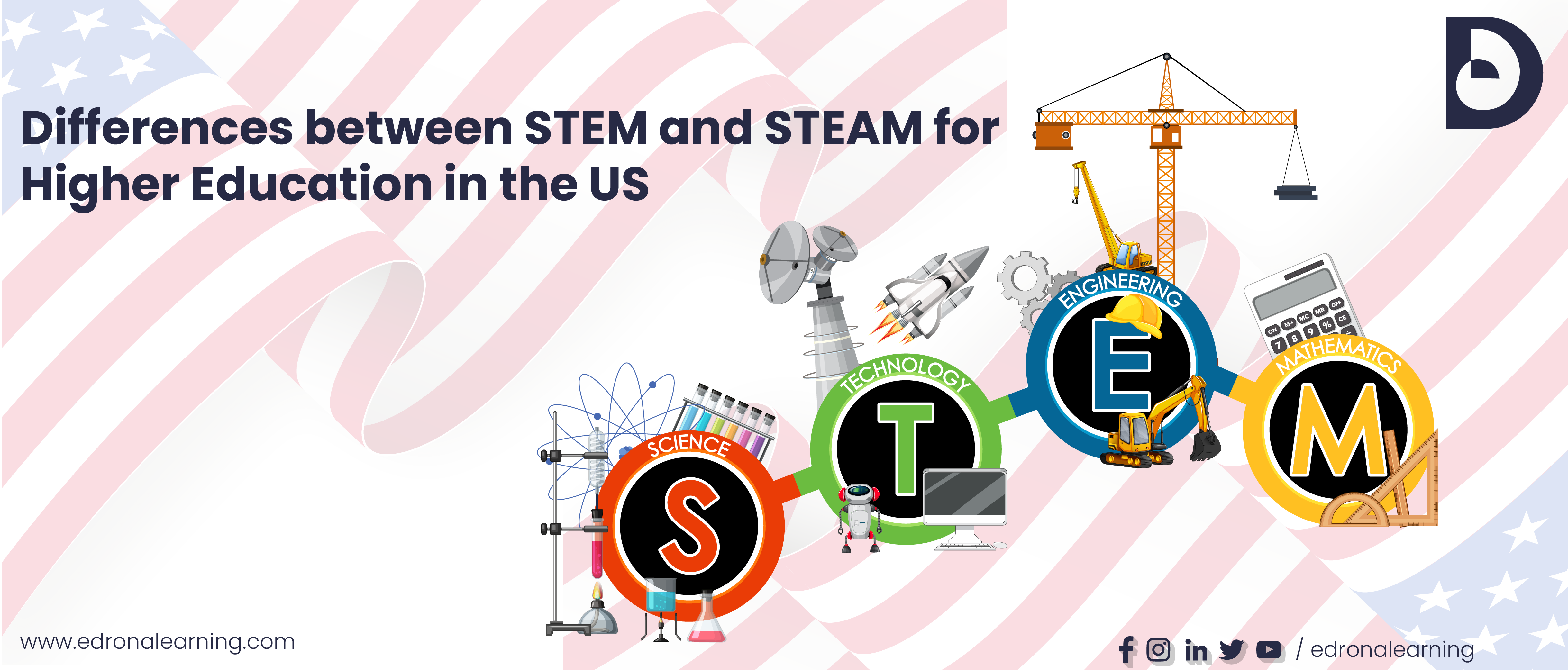 Differences between STEM and STEAM for Higher Education in the US